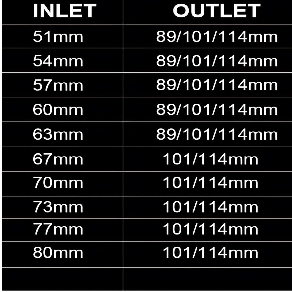 Puntas de escape de carbono forjado hasta 127 mm